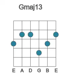Guitar voicing #1 of the G maj13 chord